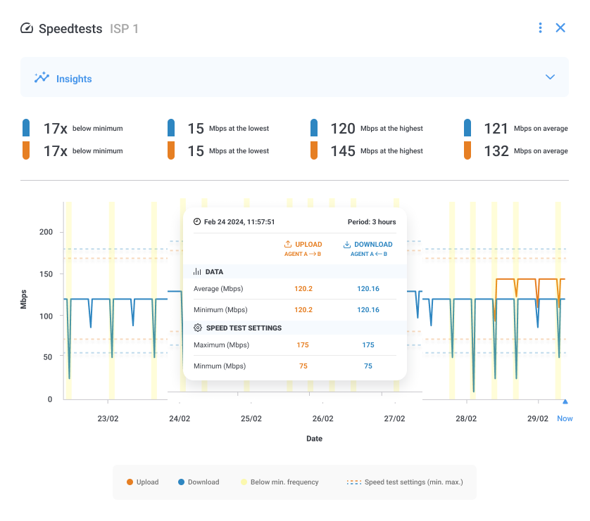 Obkio Network bandwidth Monitoring tool - Graphs